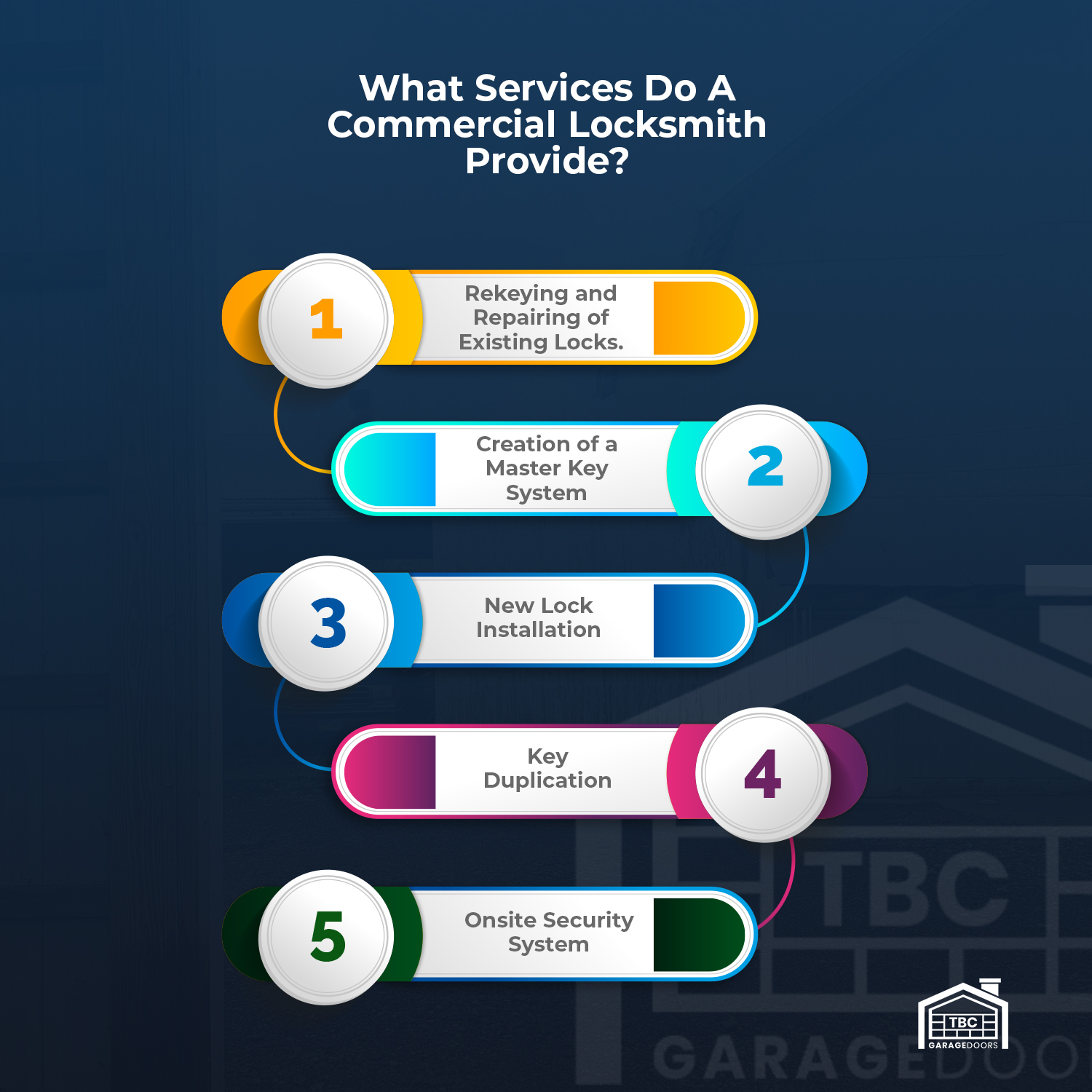 What-Services-Does-a-Commercial-Locksmith-Provide